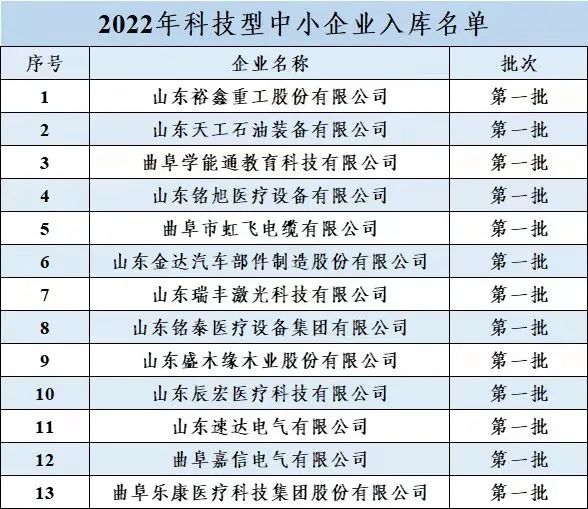 今年第一批！我市13家企业被省科技厅点名